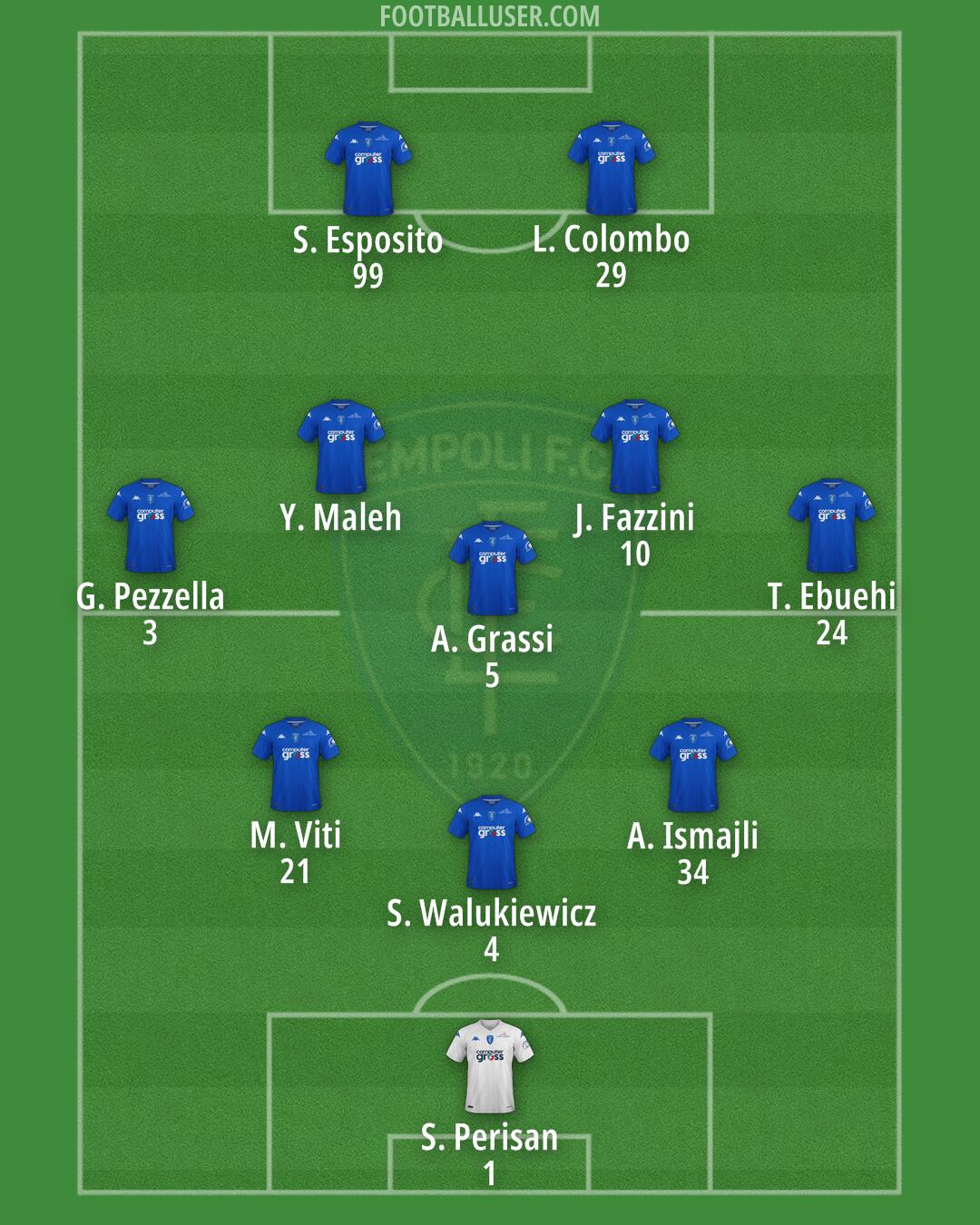 Empoli Formation 2024