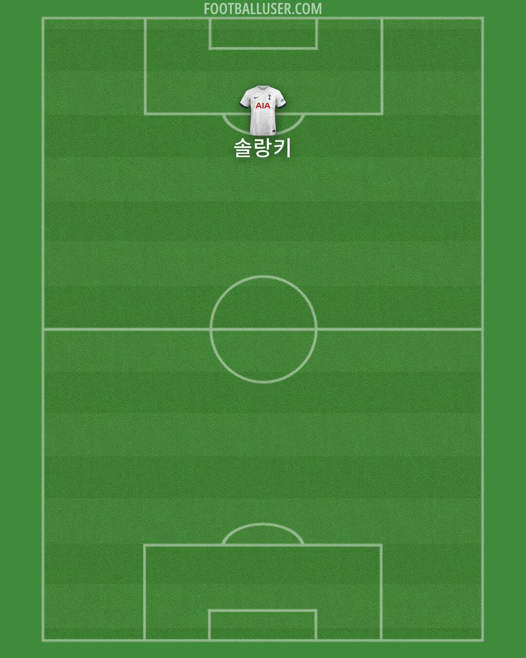 Tottenham Formation 2024