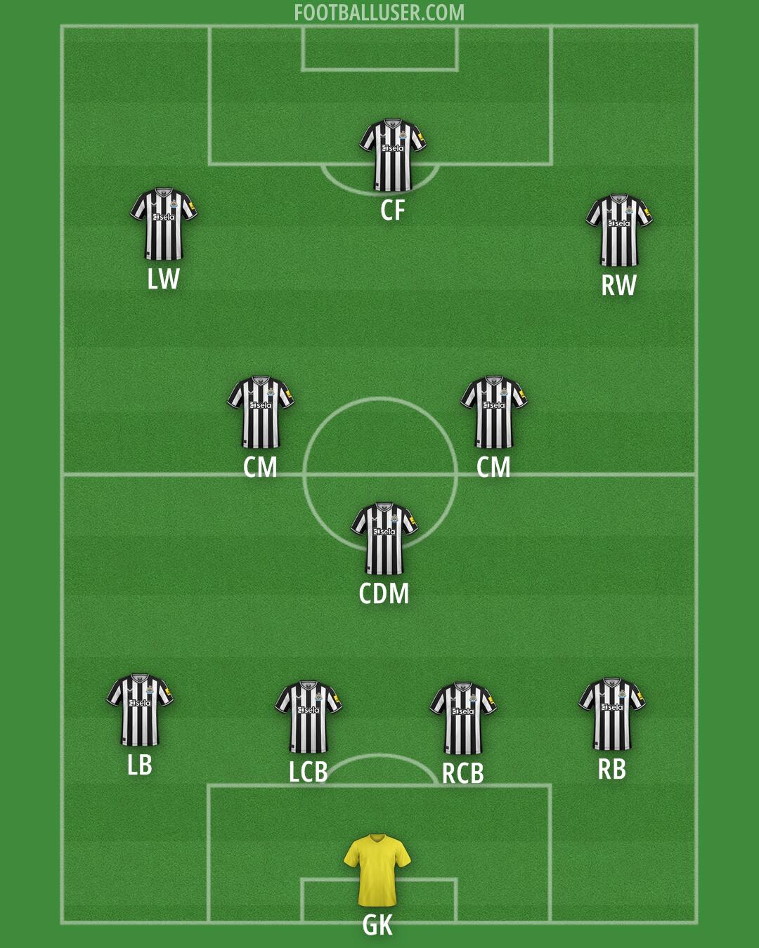 Newcastle Formation 2024