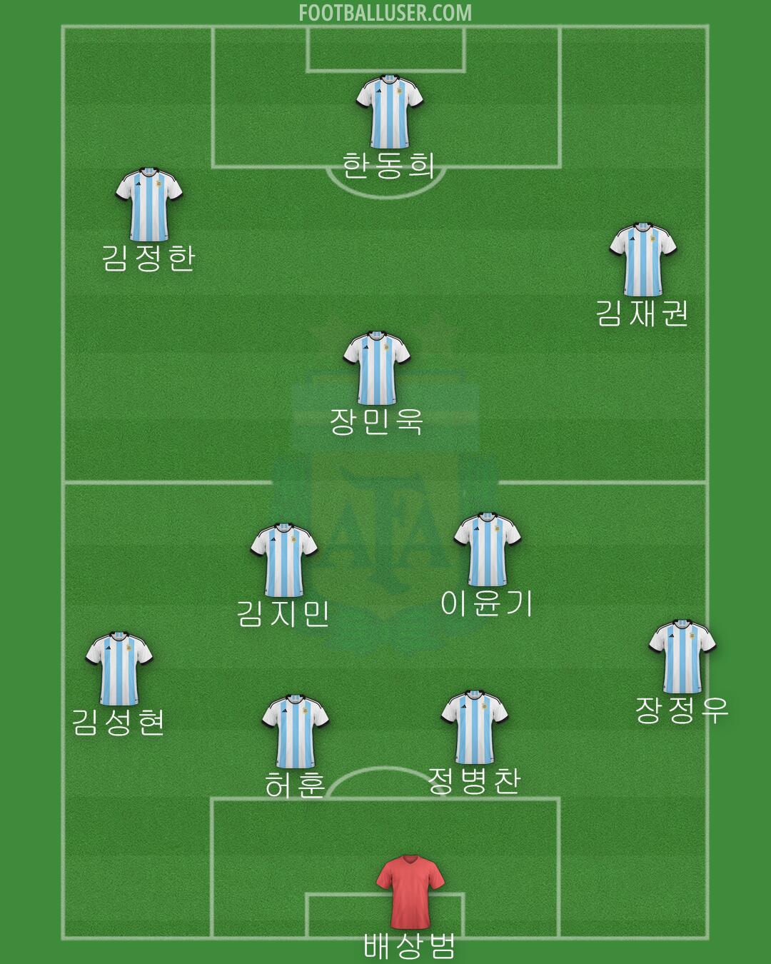 Argentina Formation 2024