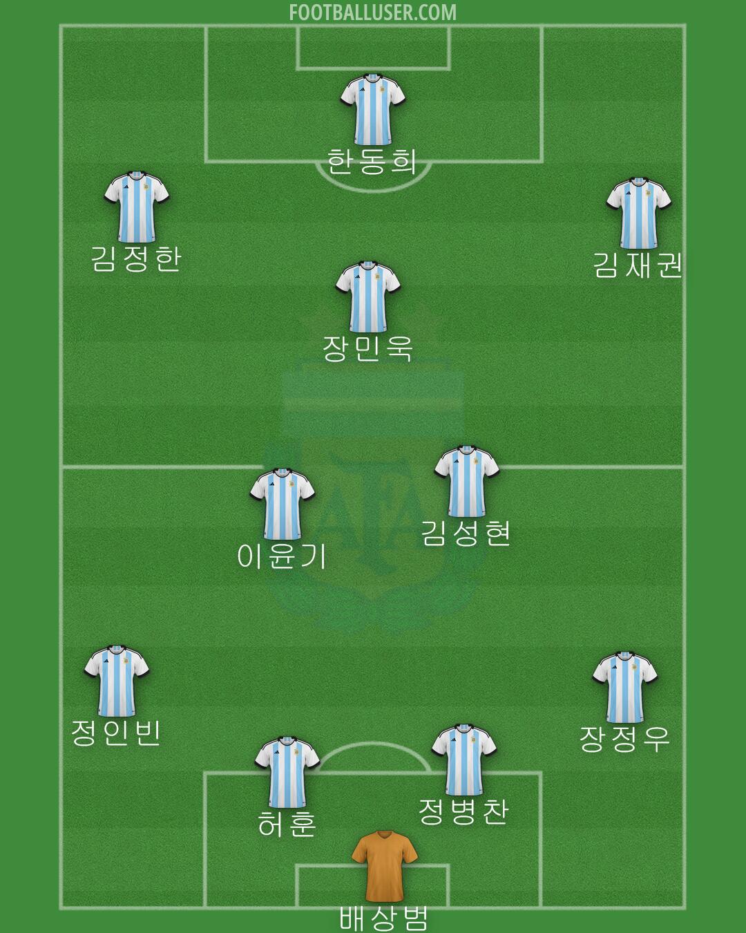 Argentina Formation 2024