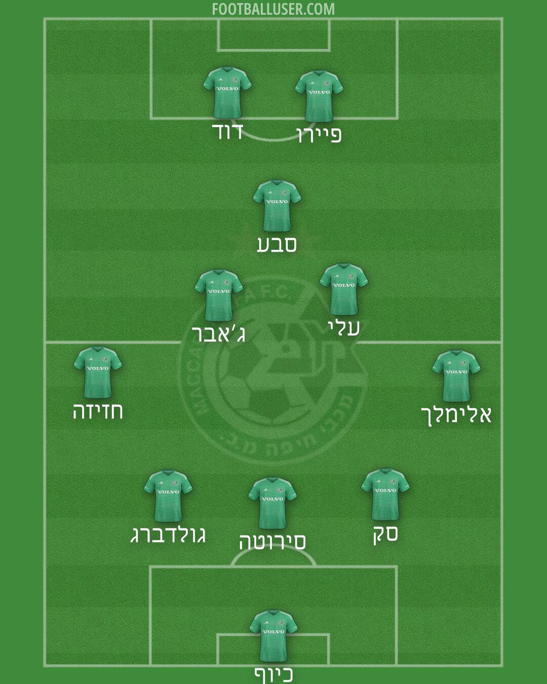 Maccabi Haifa Formation 2024