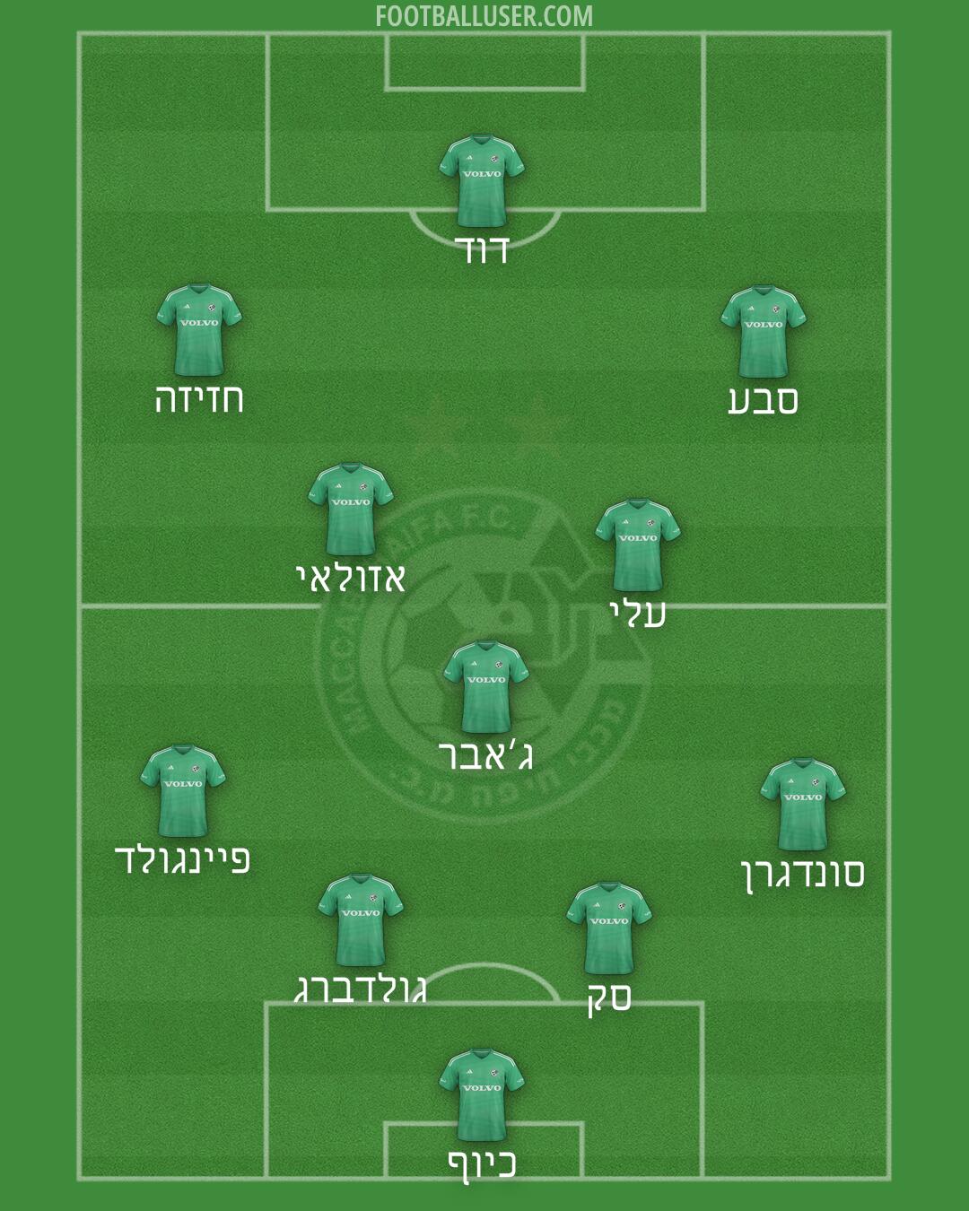 Maccabi Haifa Formation 2024