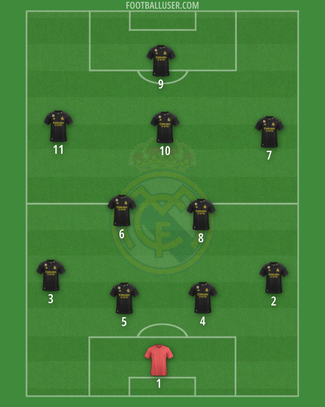 Real Madrid Formation 2024