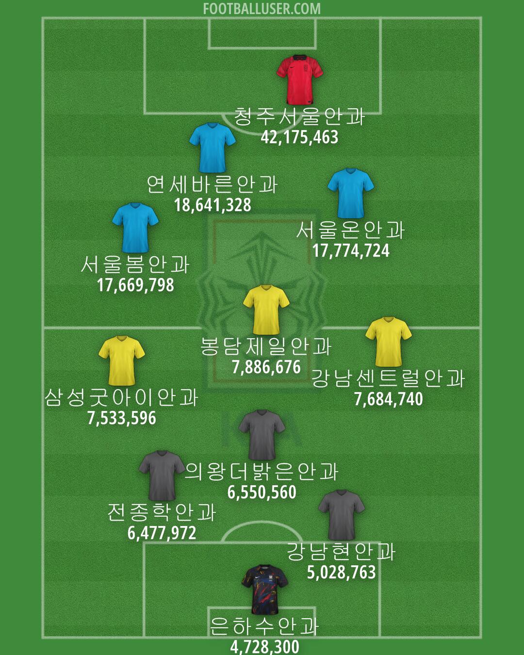 South Korea Formation 2024