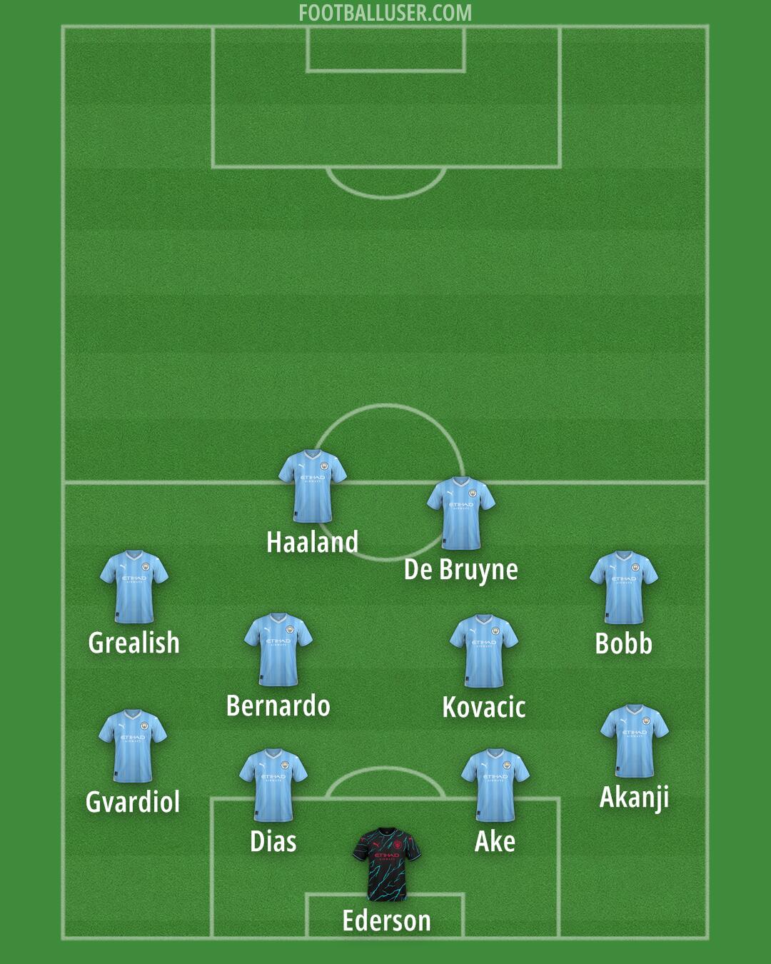 Man City Formation 2024