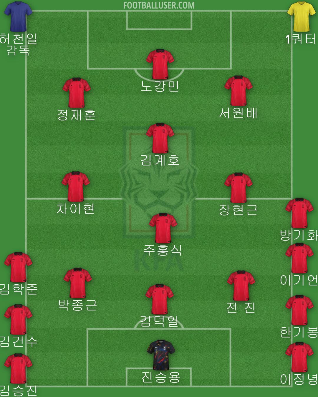 South Korea Formation 2024