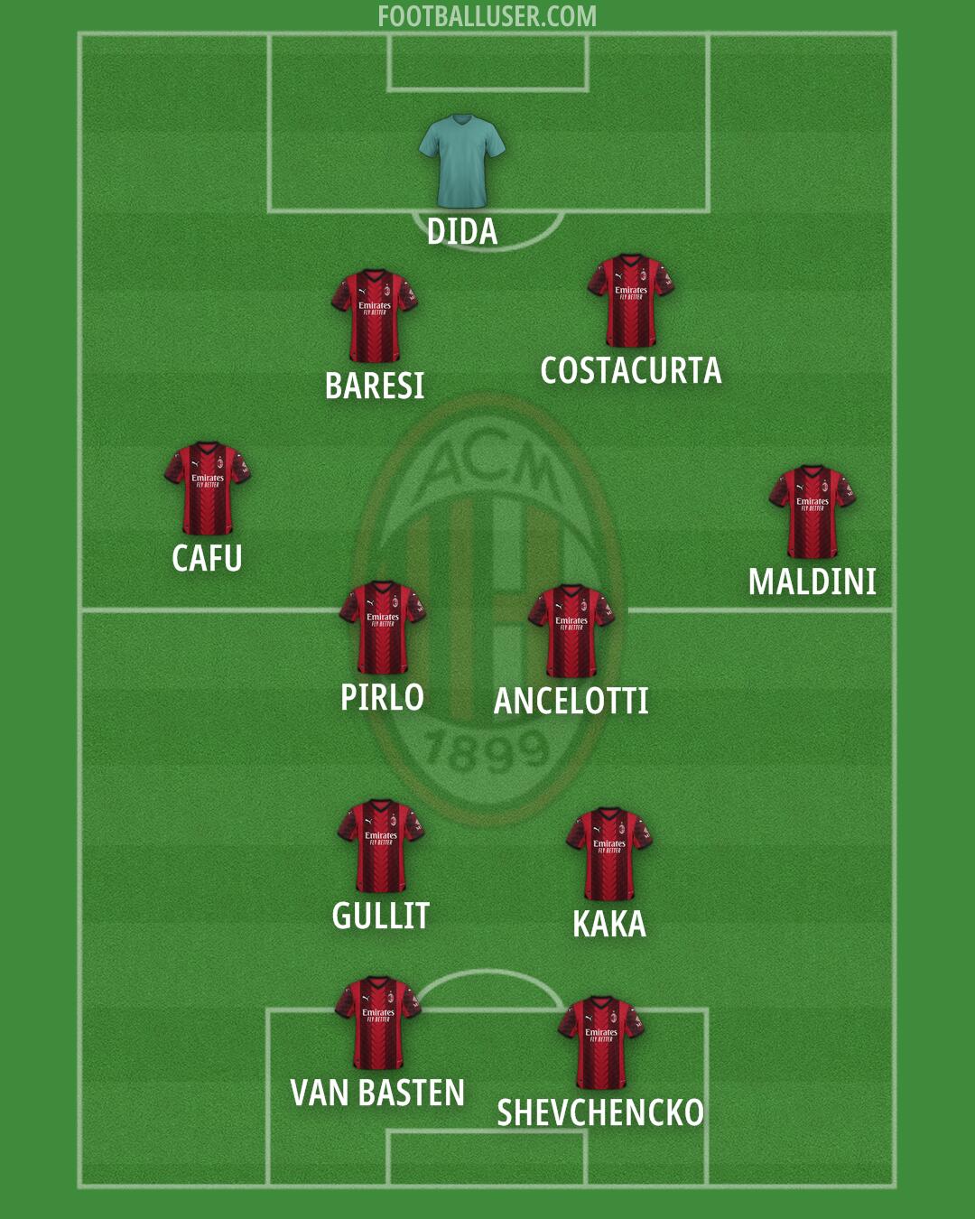 Milan Formation 2024