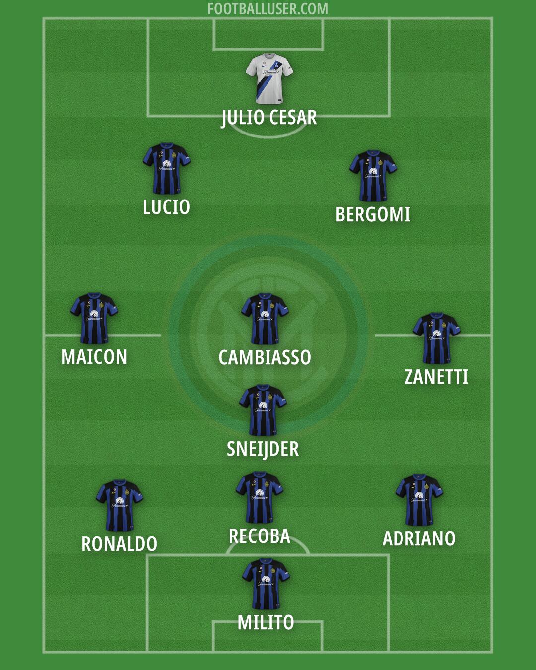 Inter Formation 2024