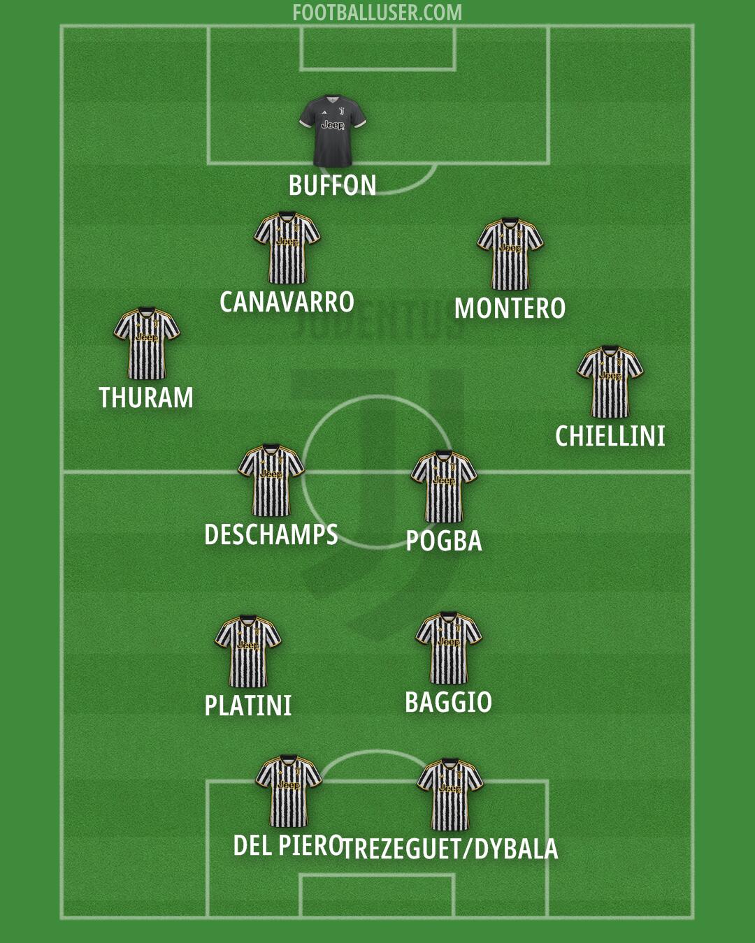 Juventus Formation 2024