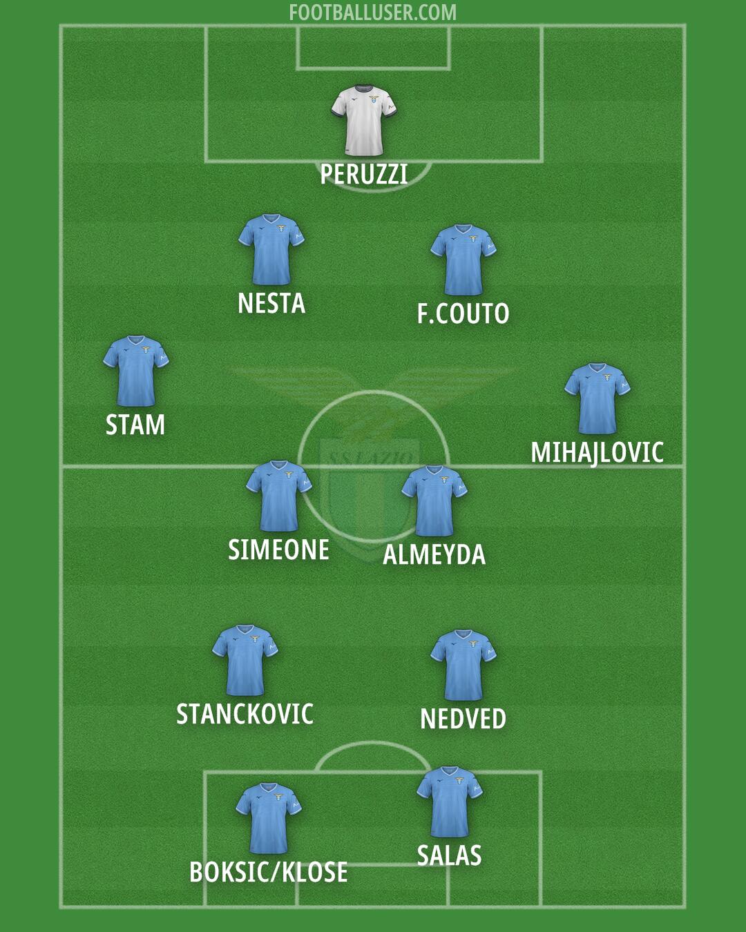 Lazio Formation 2024