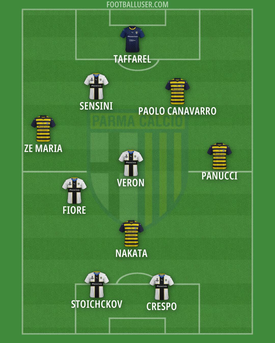 Parma Formation 2024