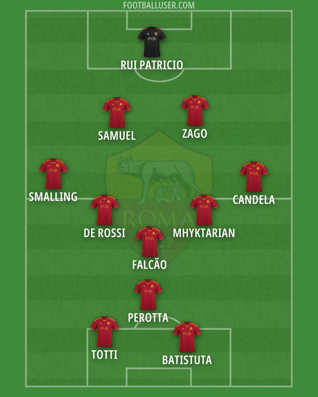 Roma Formation 2024