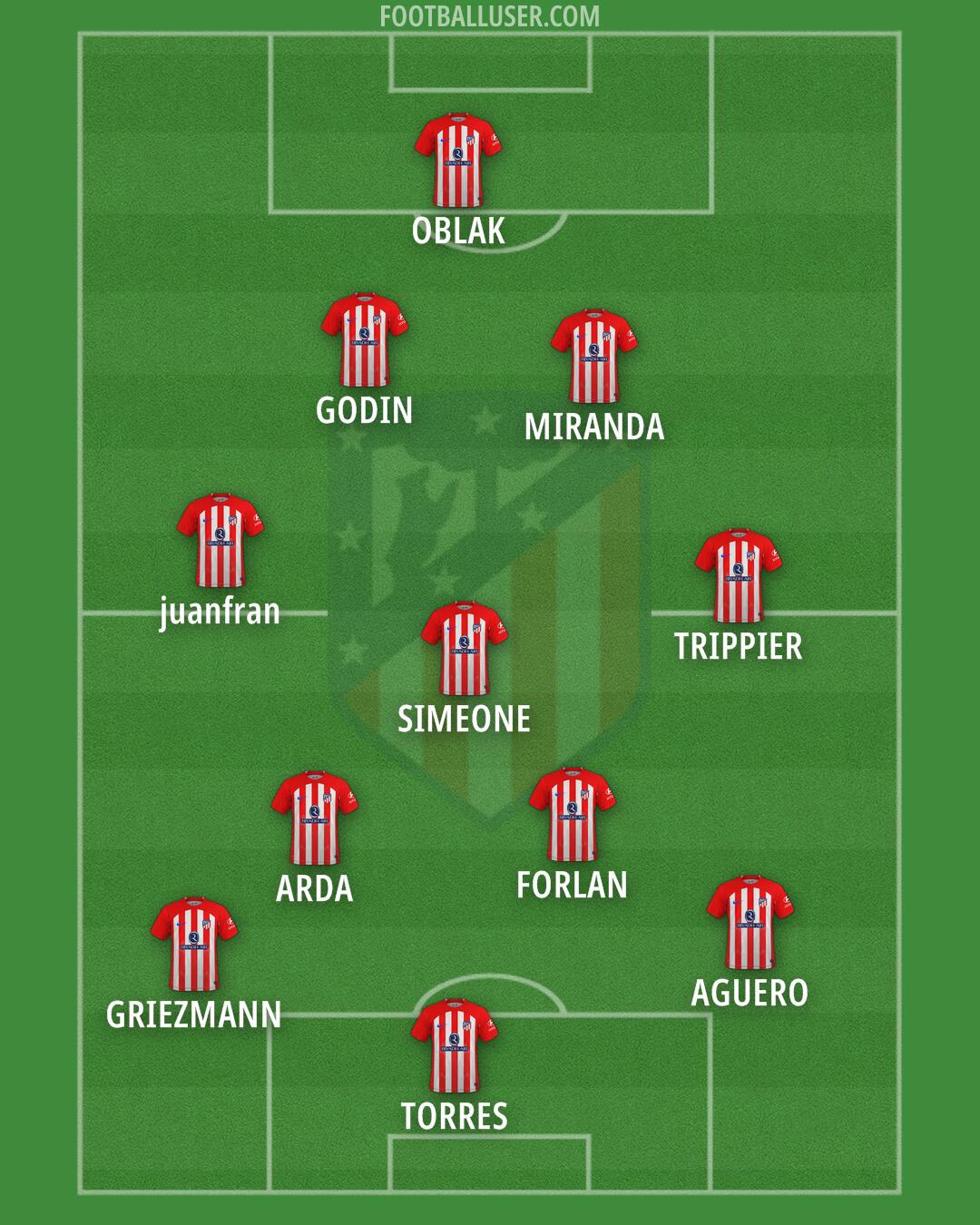 Atlético Formation 2024