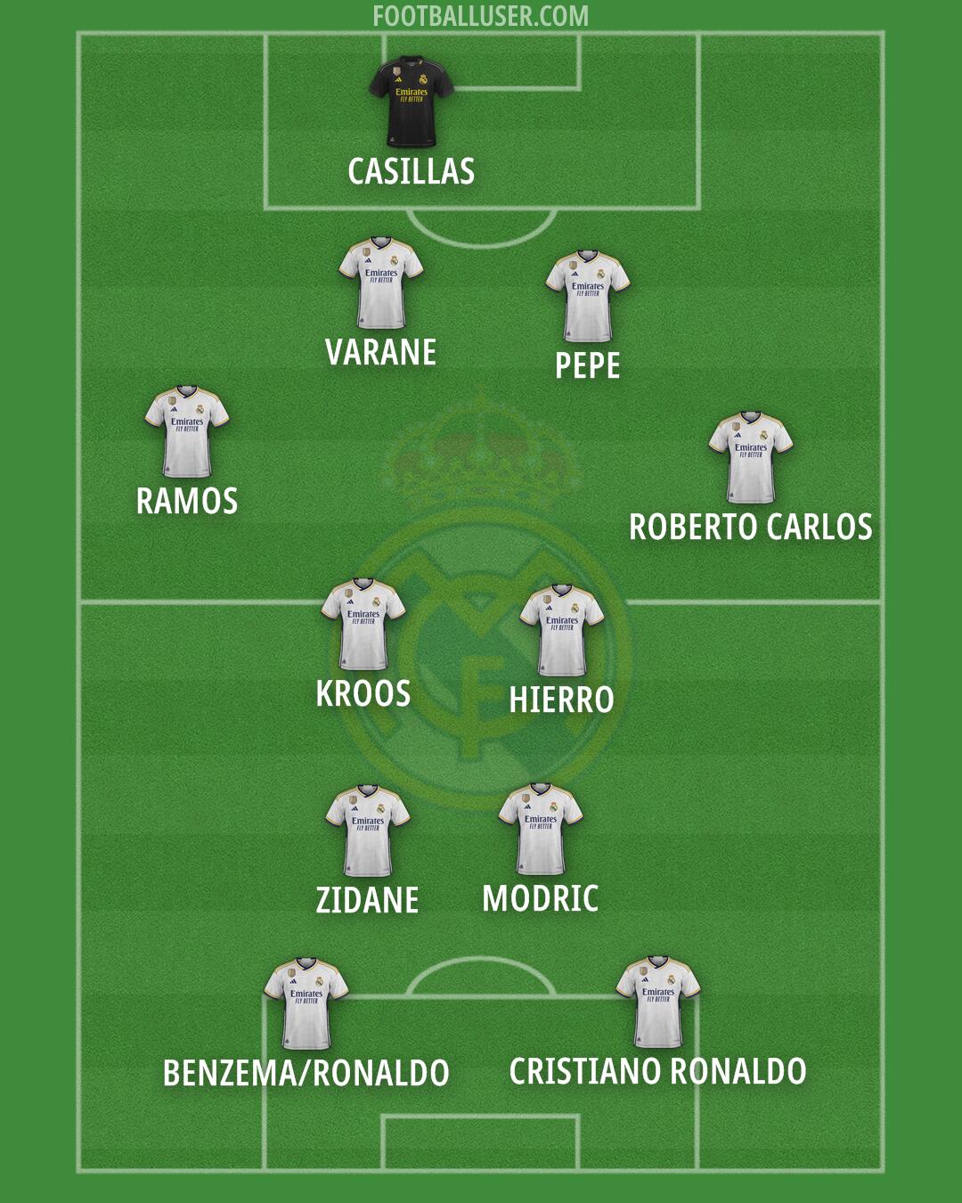 Real Madrid Formation 2024