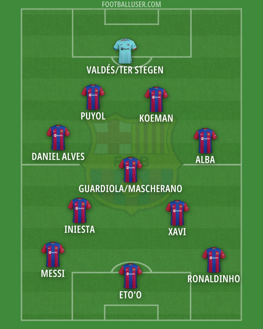 Barcelona Formation 2024