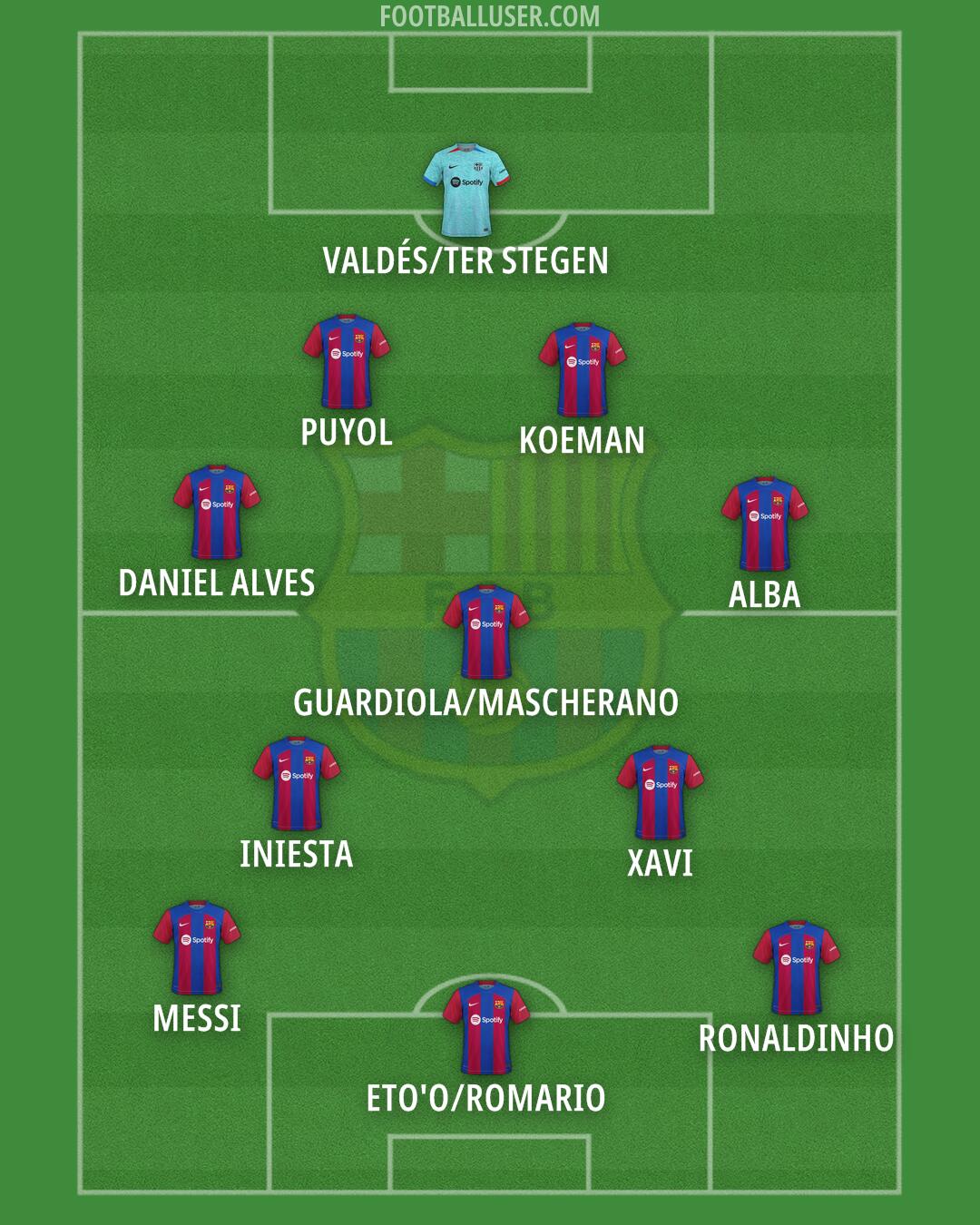 Barcelona Formation 2024