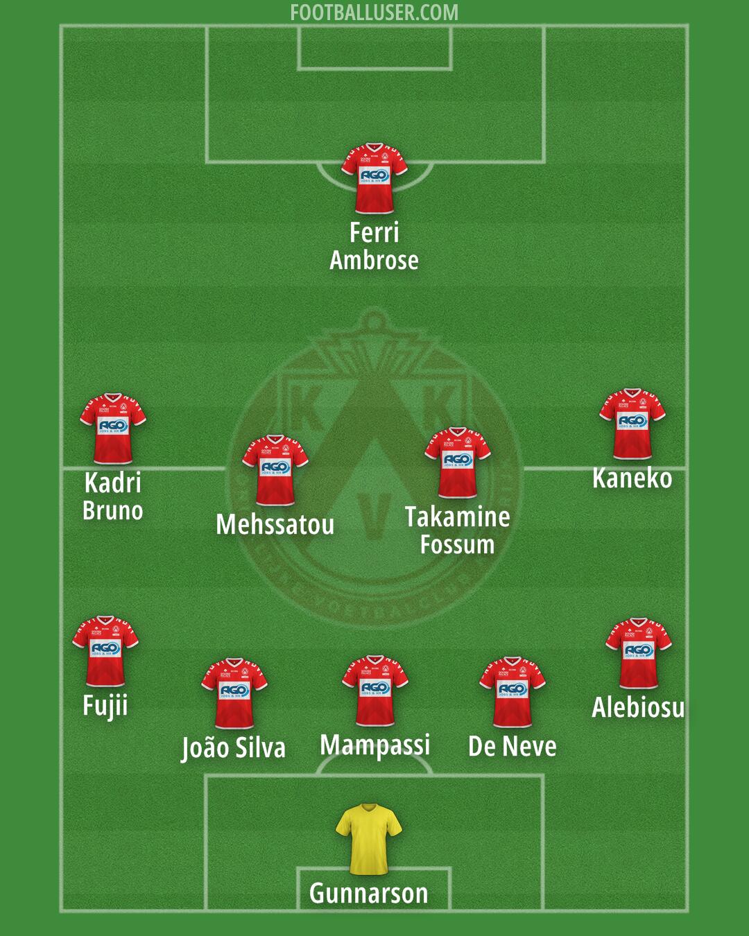 KV Kortrijk Formation 2024