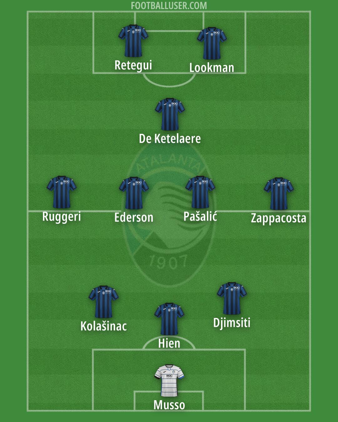 Atalanta Formation 2024