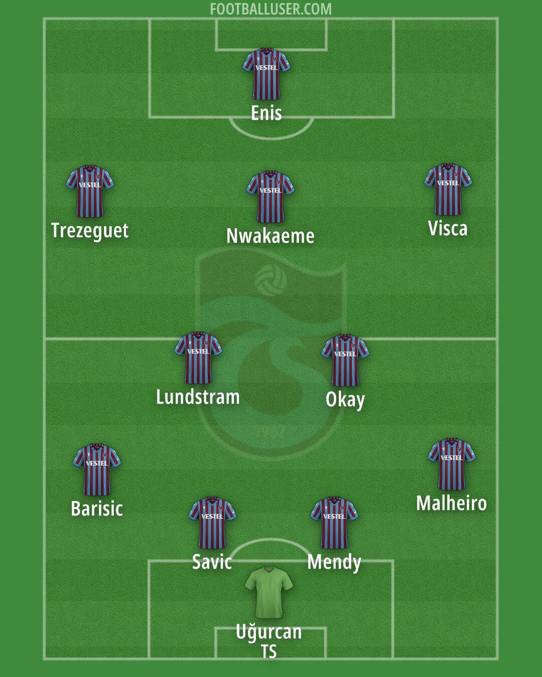 Trabzonspor Formation 2024