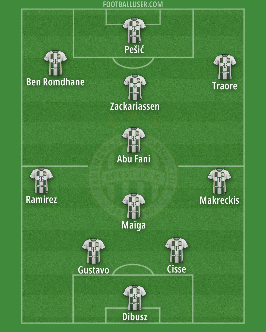 Ferencváros Formation 2024