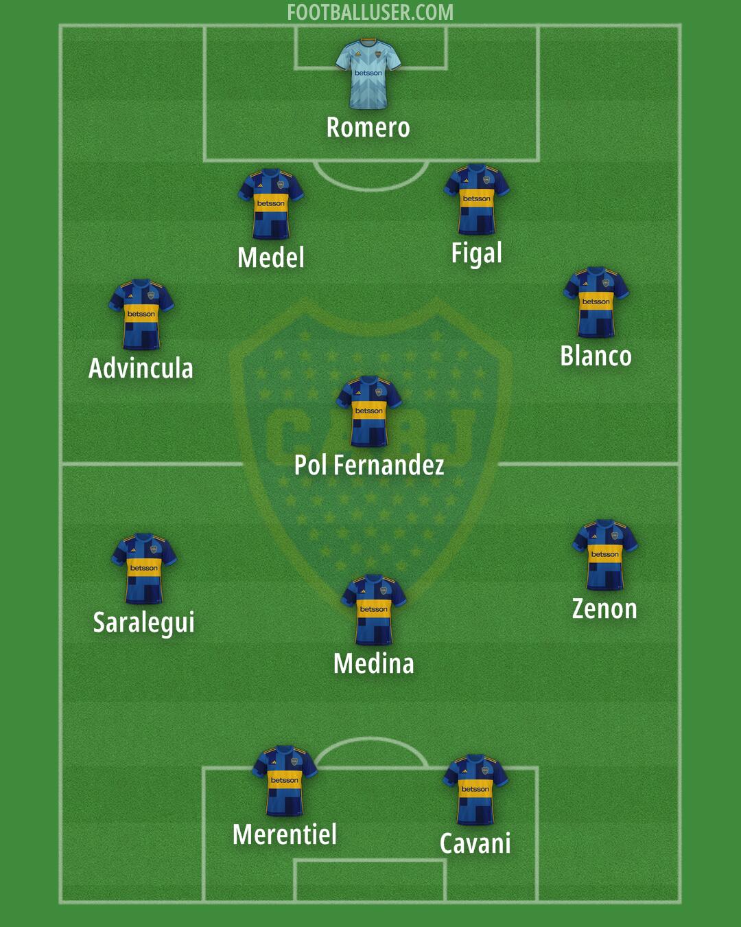 Boca Formation 2024