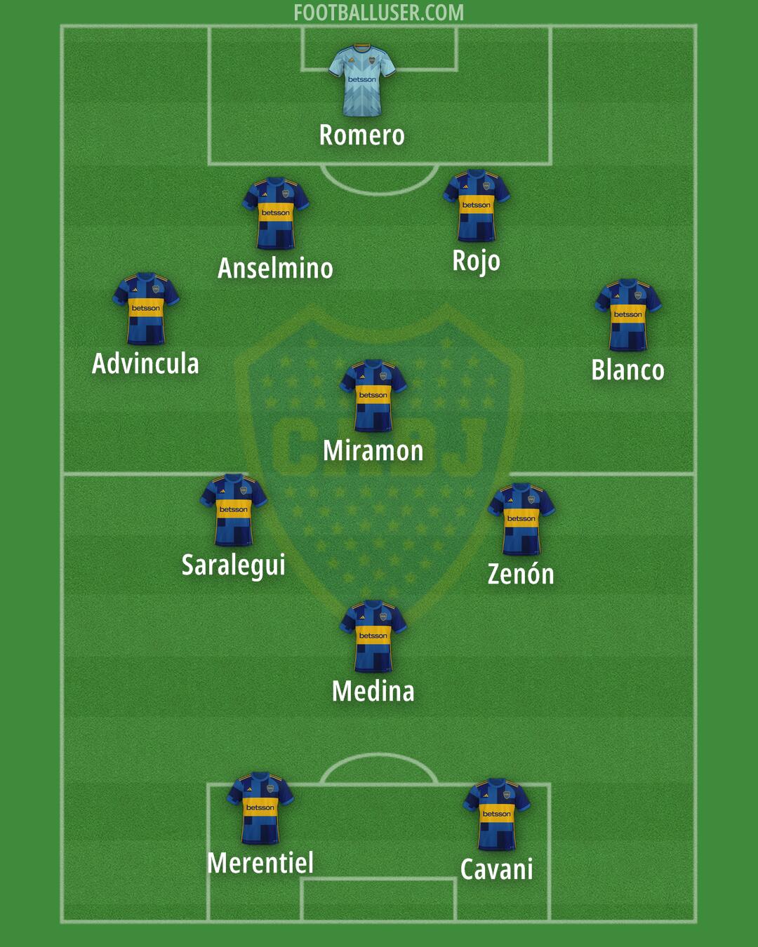 Boca Formation 2024