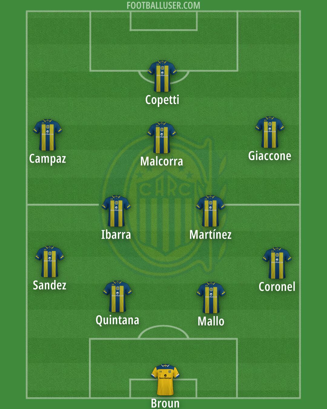 Rosario Central Formation 2024