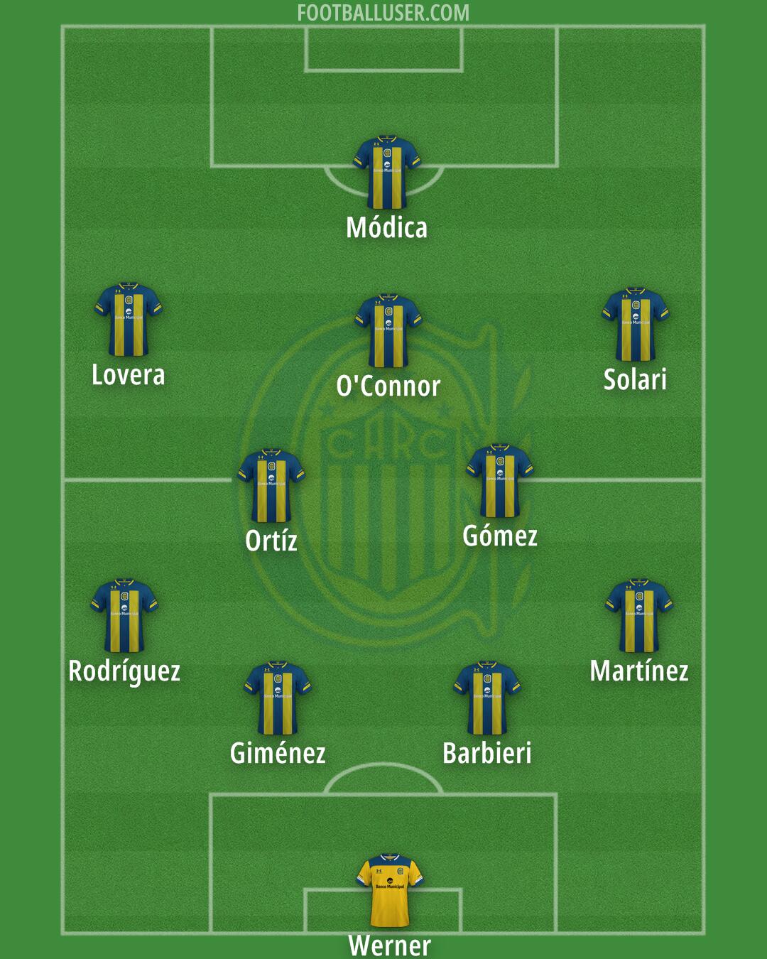 Rosario Central Formation 2024