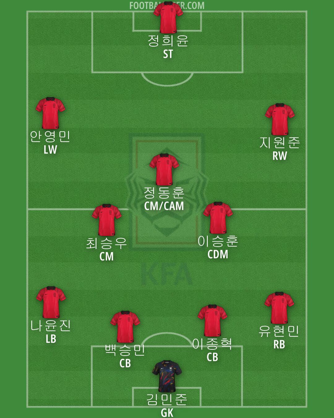 South Korea Formation 2024