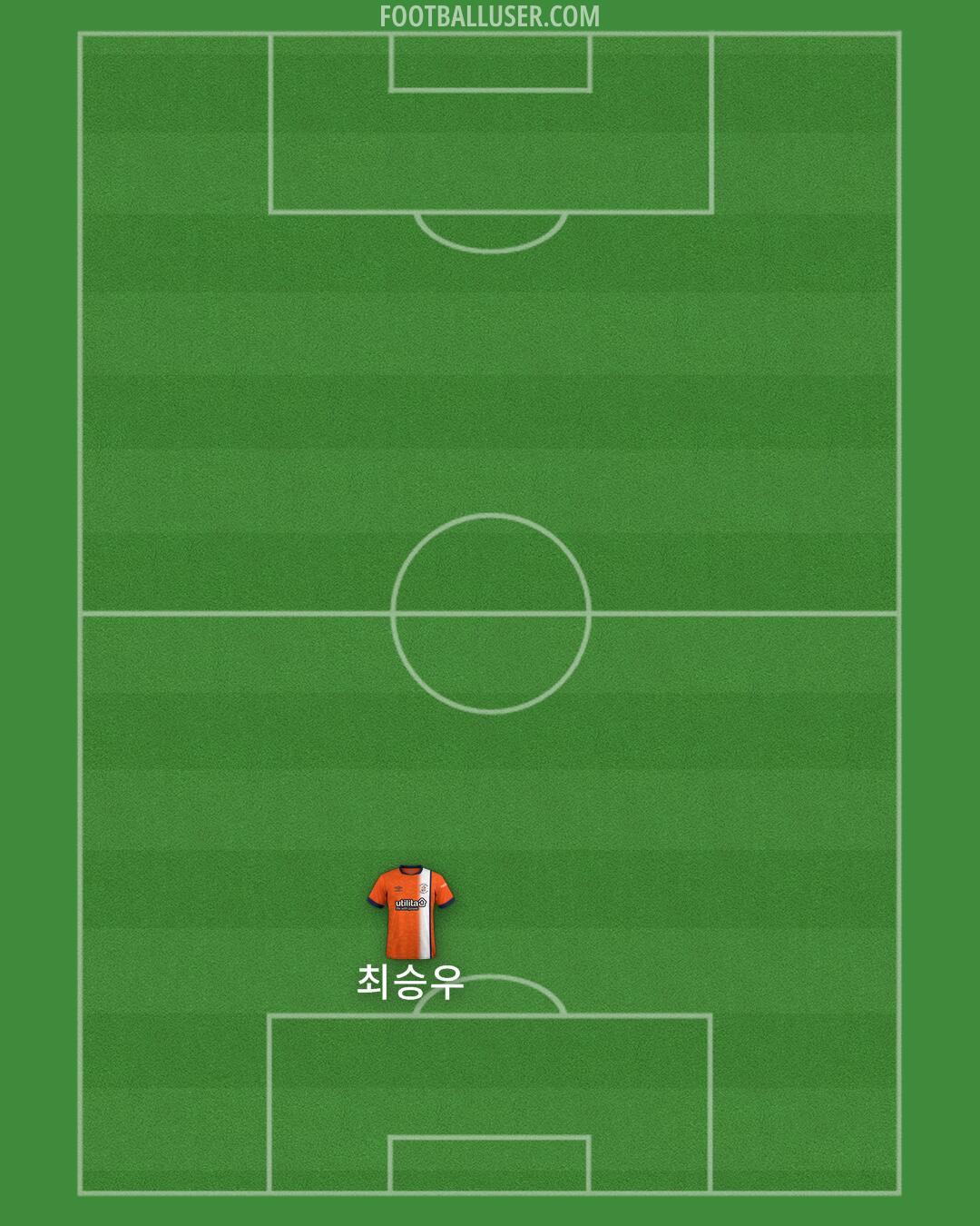 Luton Formation 2024