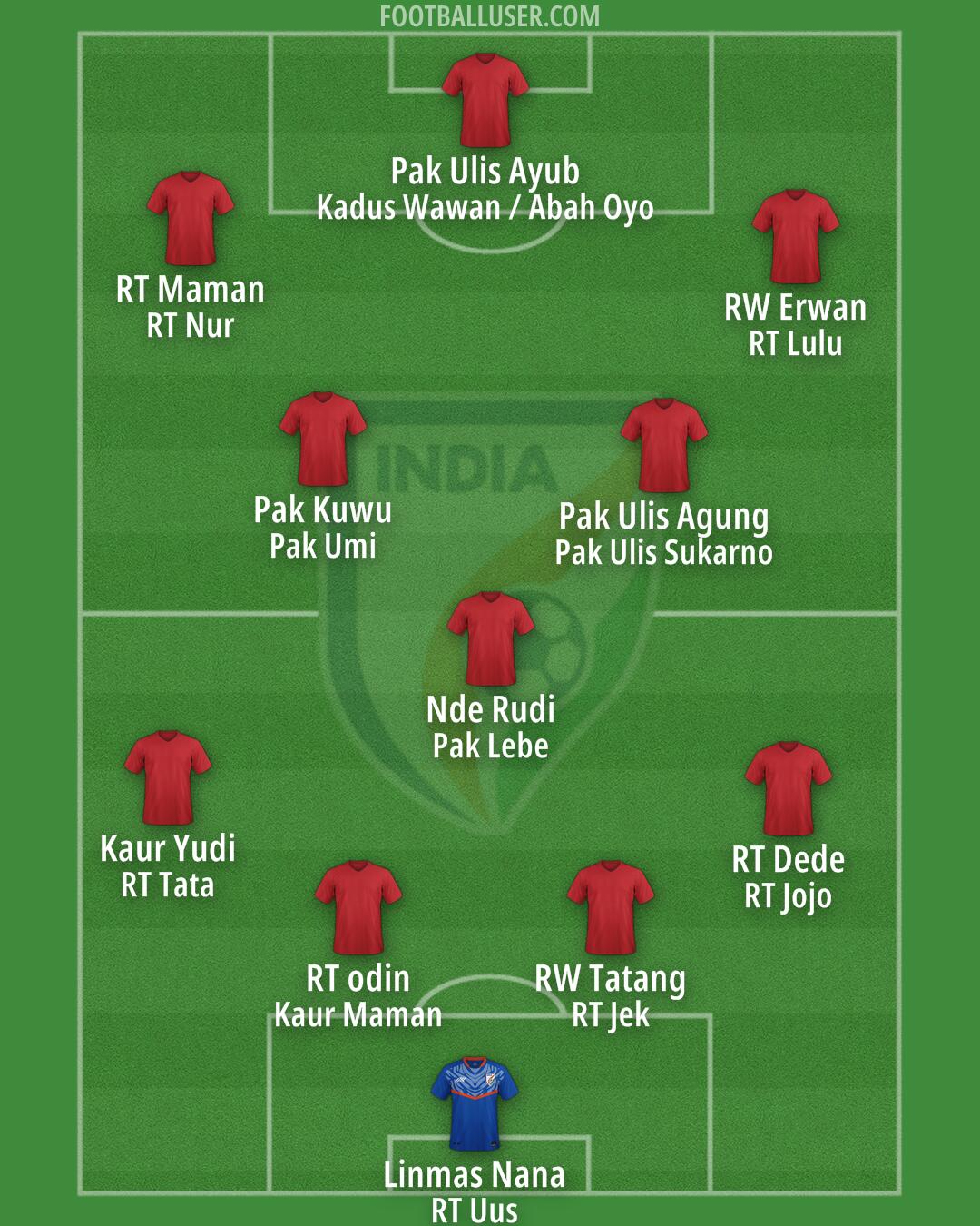 India Formation 2024