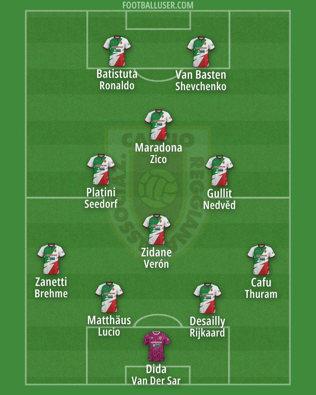 Reggiana Formation 2024