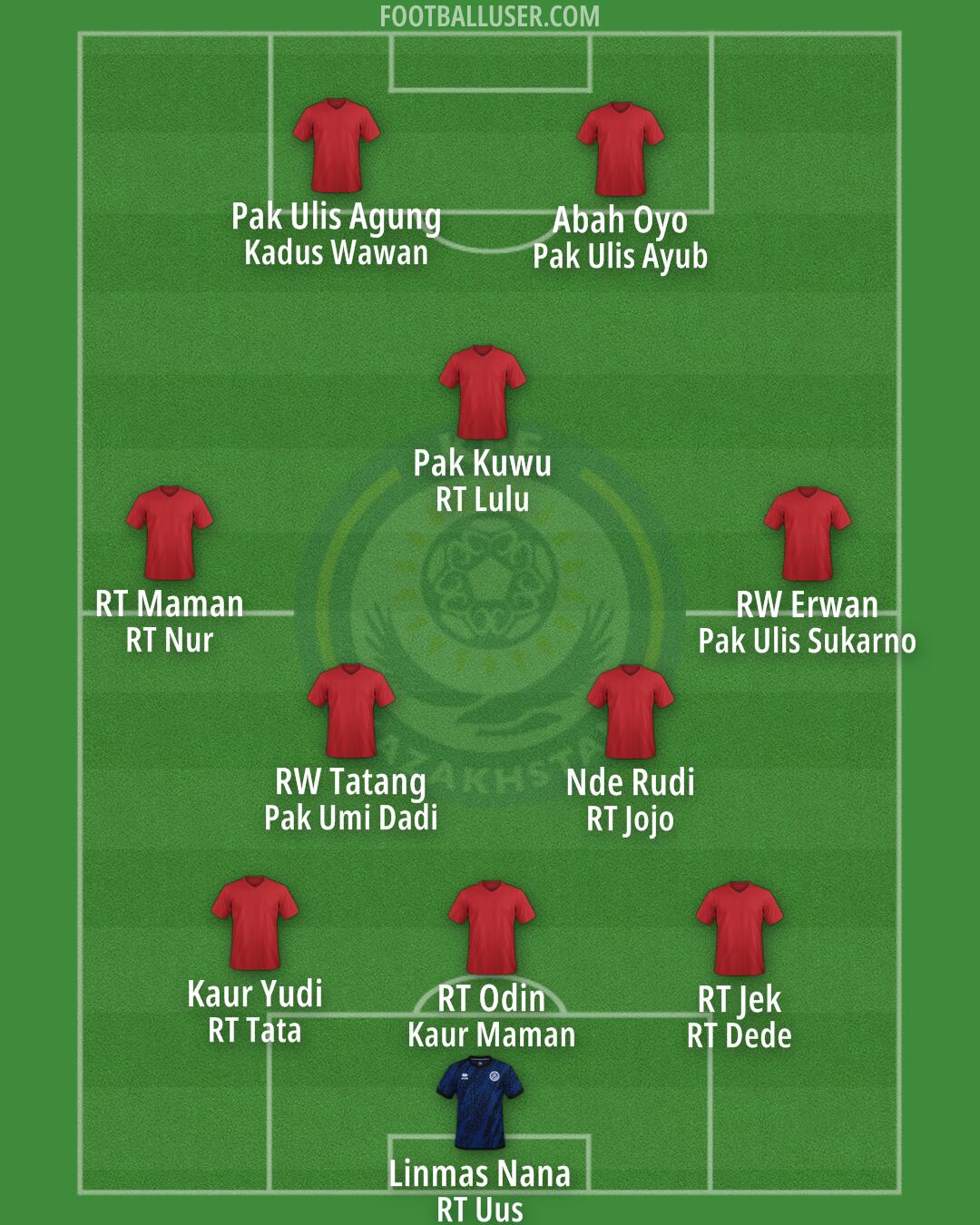 Kazakhstan Formation 2024