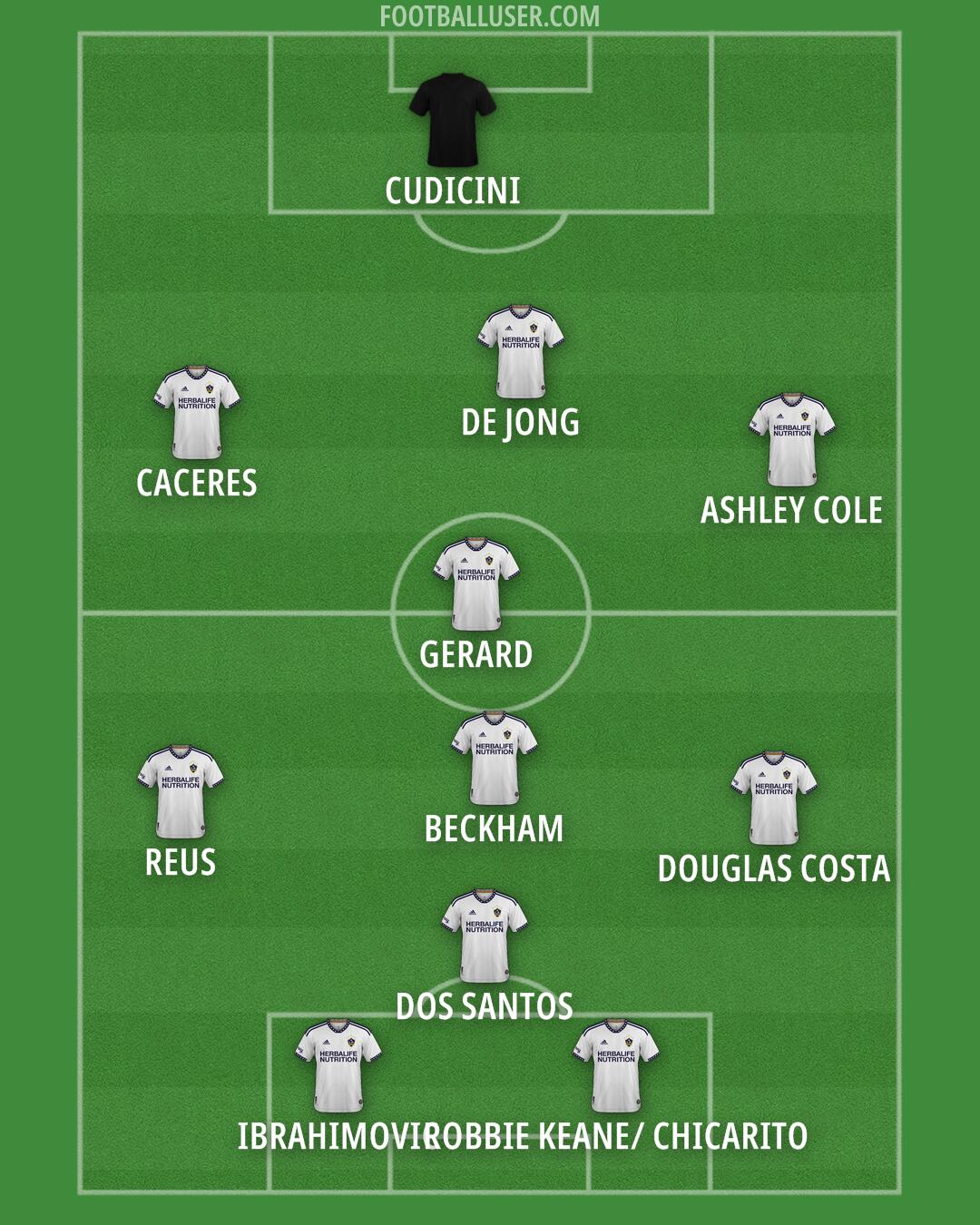 LA Galaxy Formation 2024