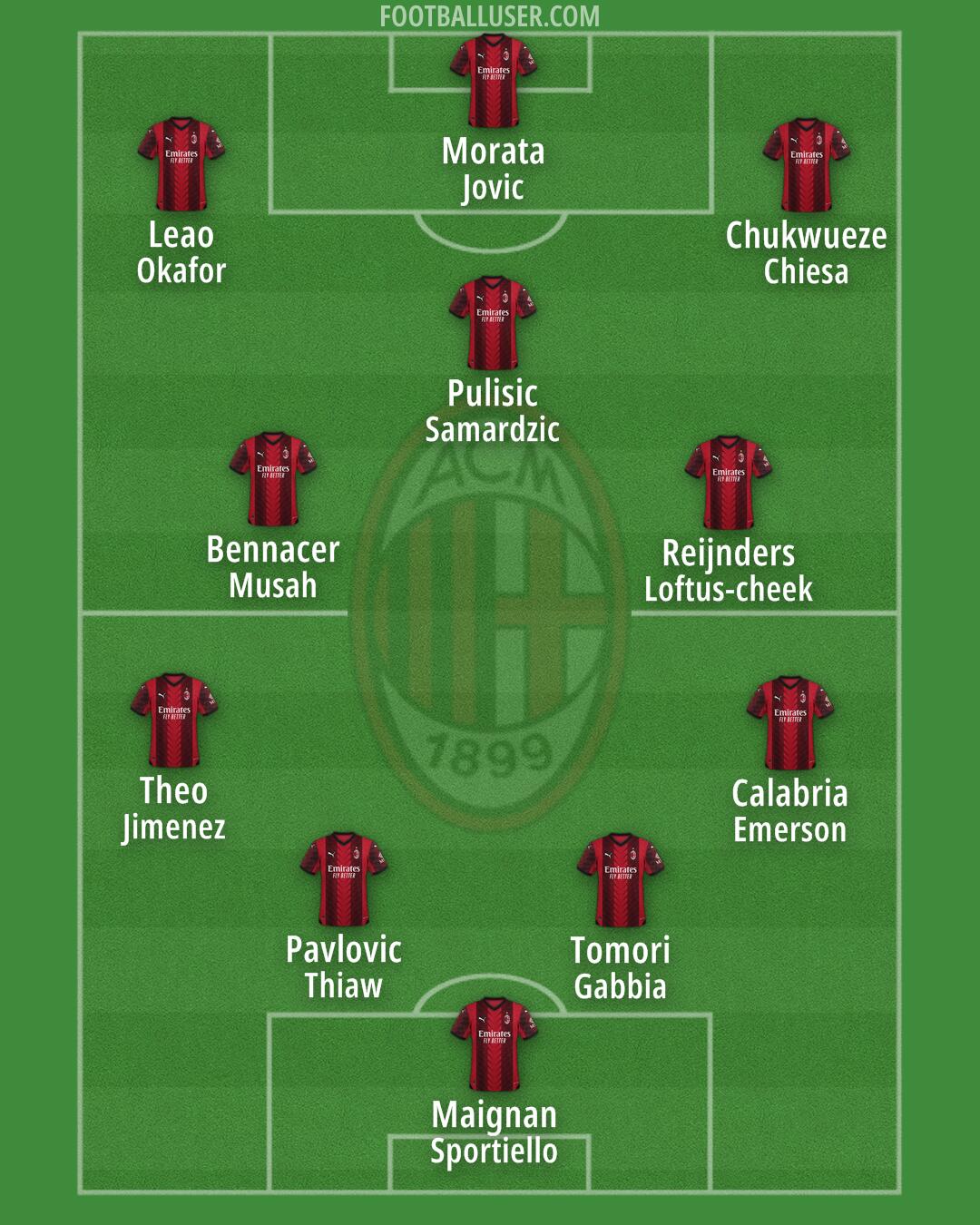 Milan Formation 2024