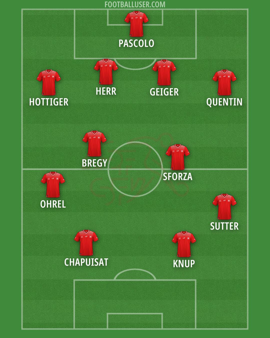 Switzerland Formation 2024