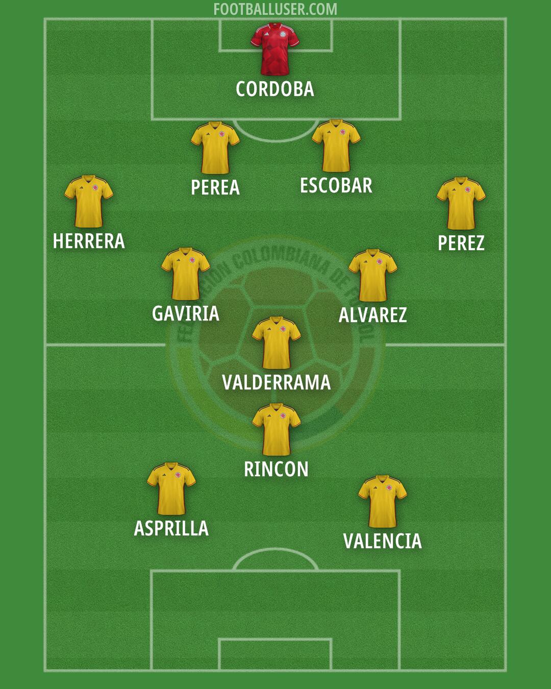 Colombia Formation 2024