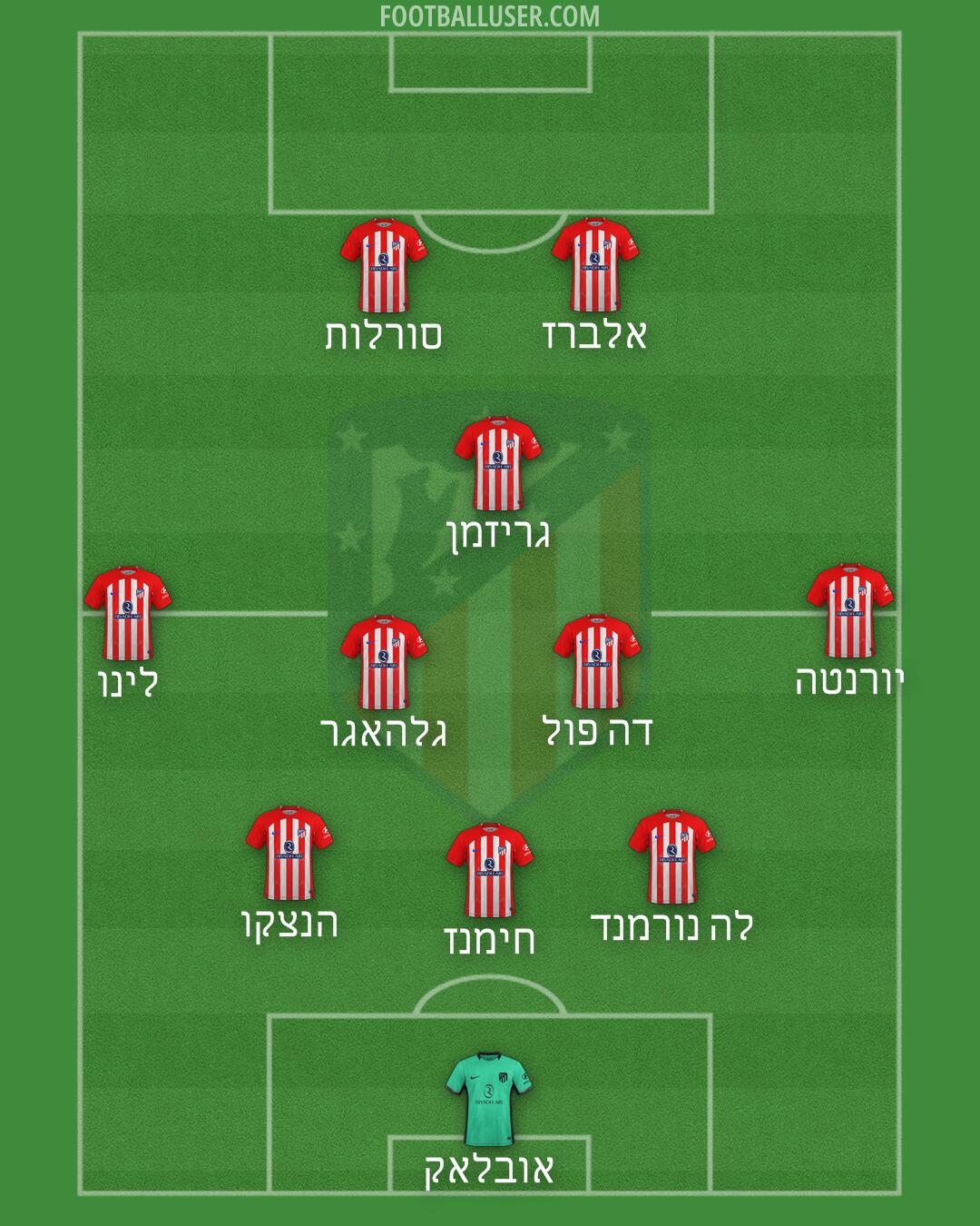 Atlético Formation 2024