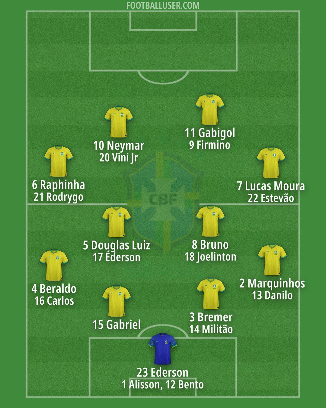 Brazil Formation 2024