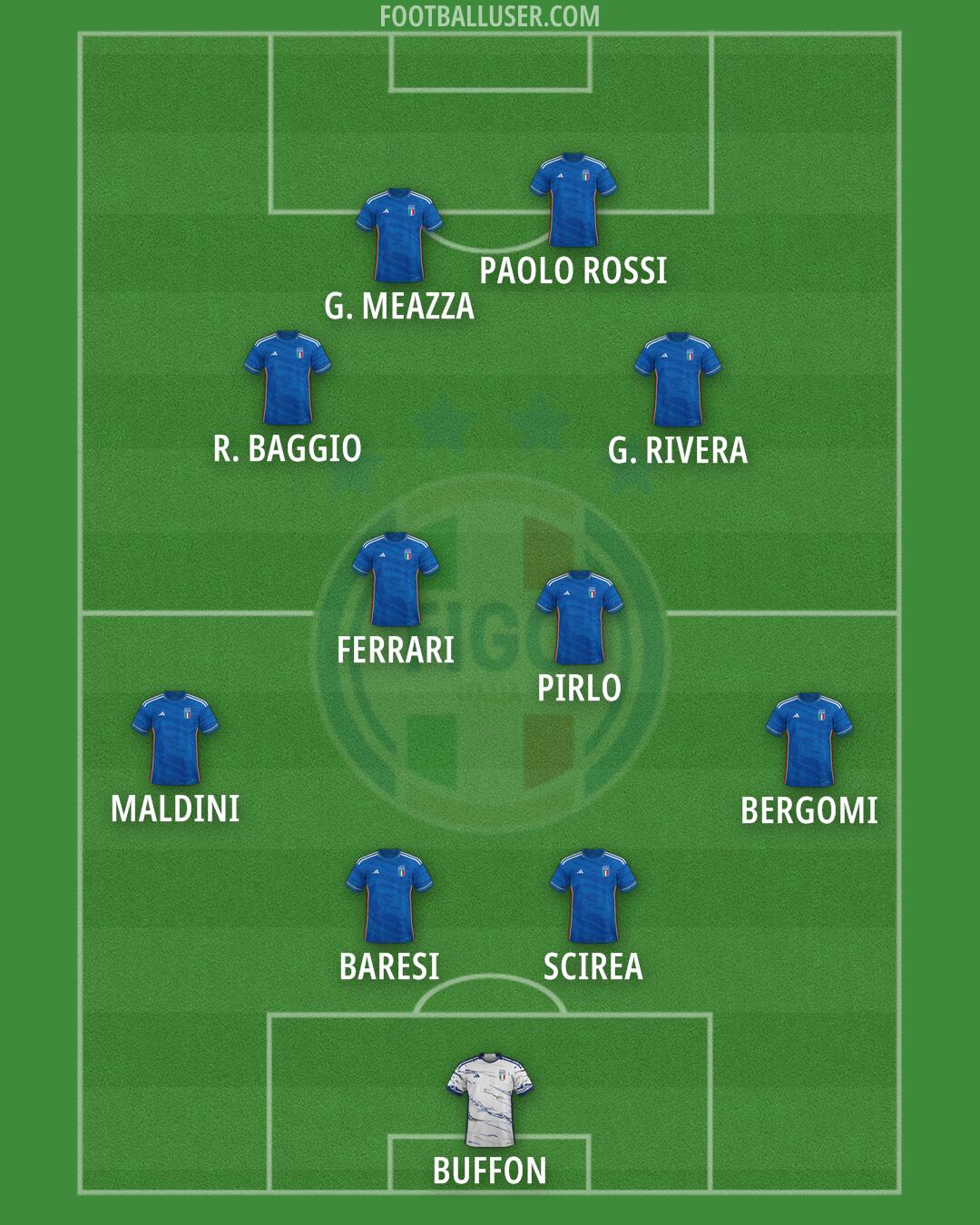 Italy Formation 2024