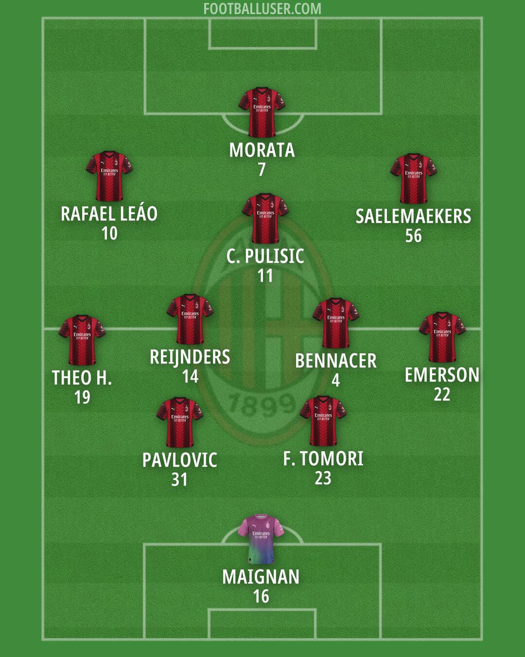 Milan Formation 2024