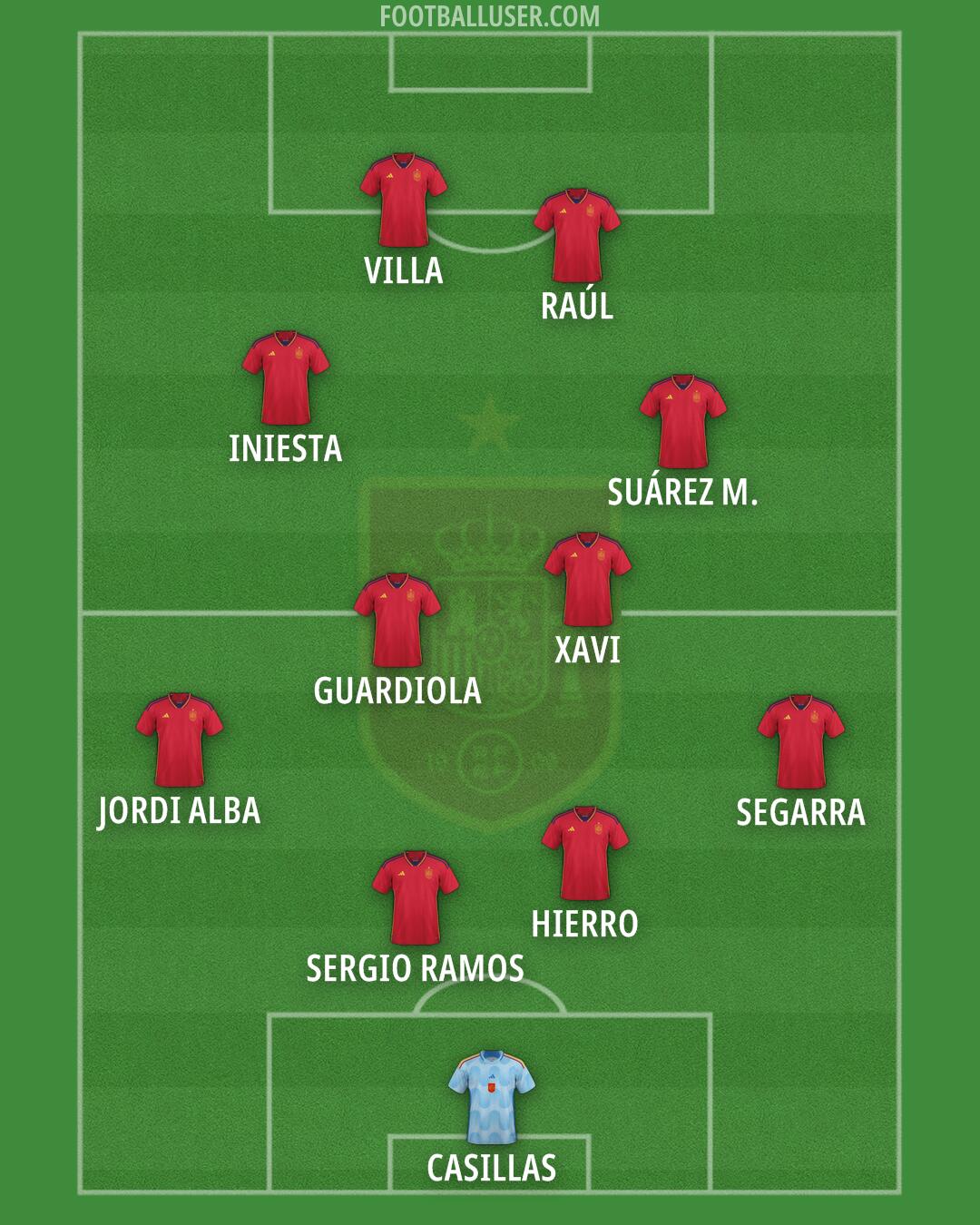 Spain Formation 2024