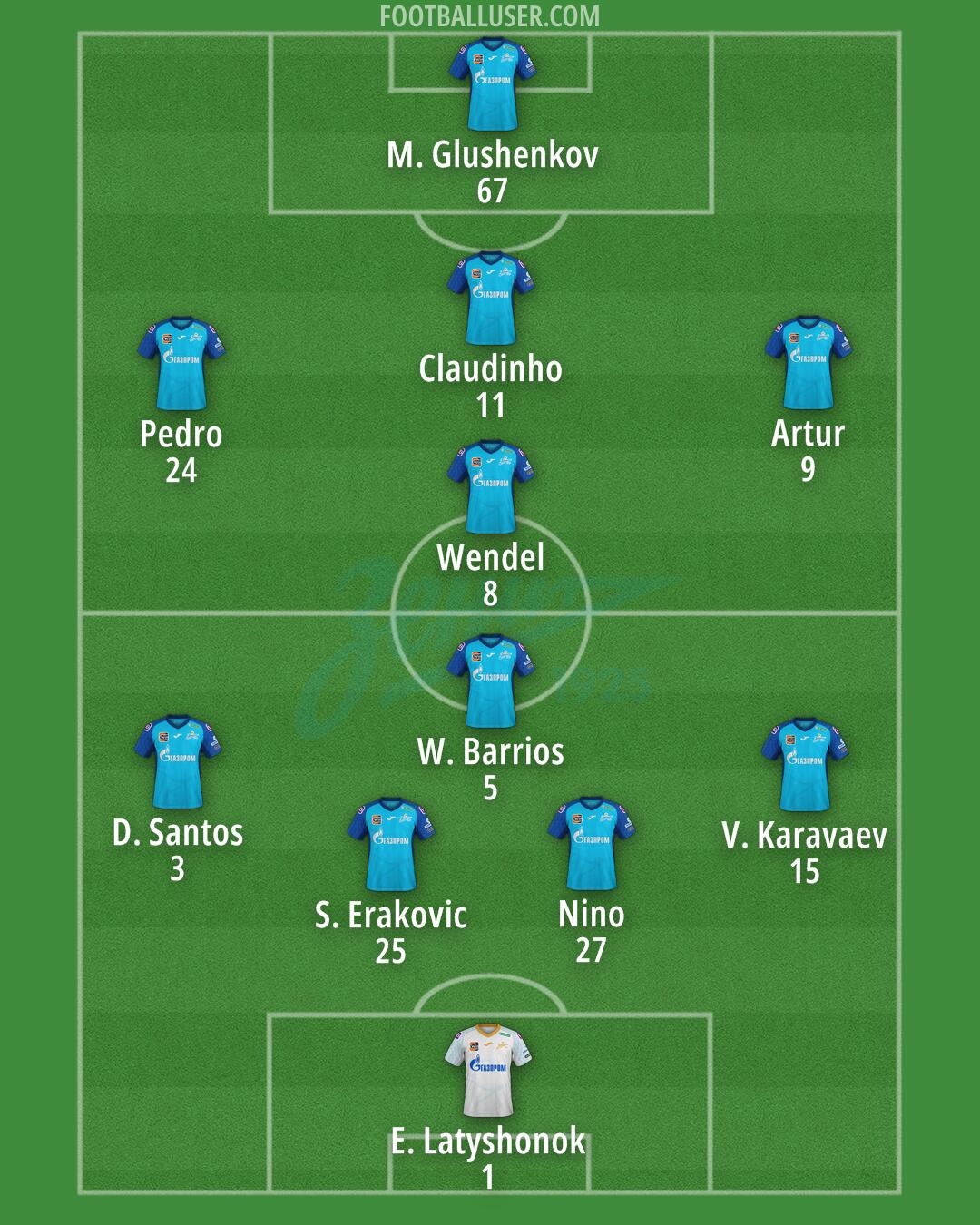 Zenit Formation 2024