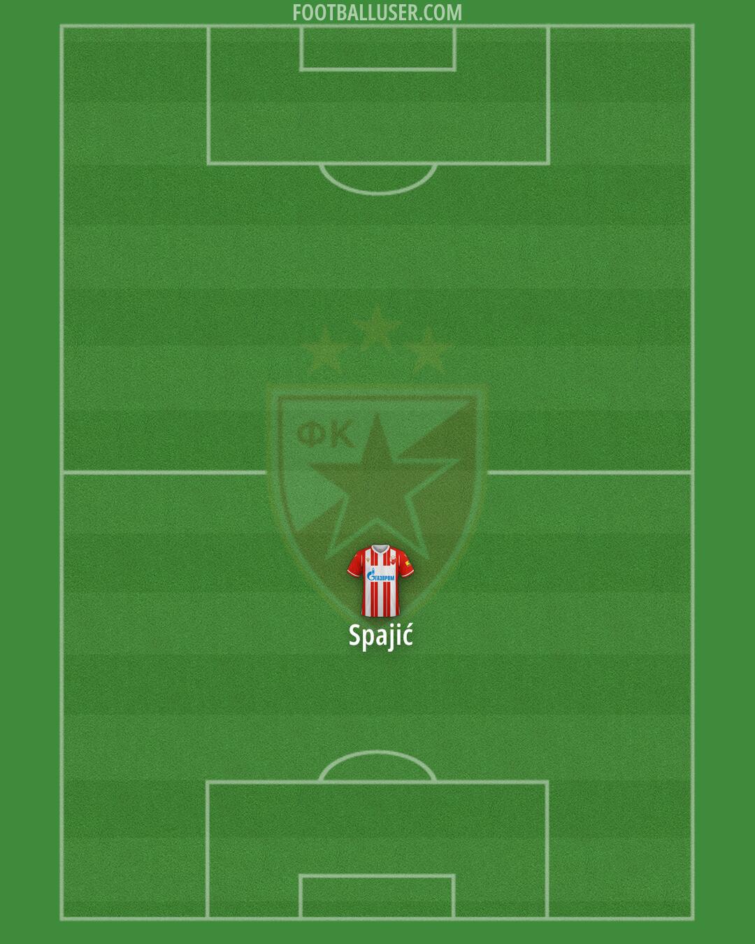 Crvena zvezda Formation 2024