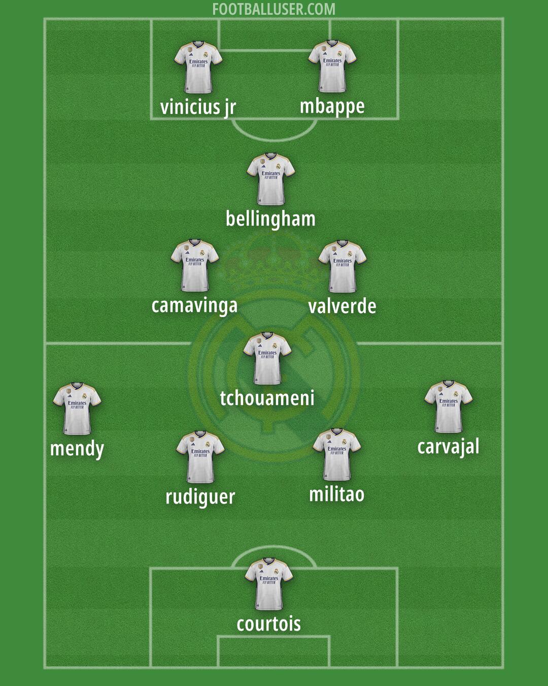 Real Madrid Formation 2024