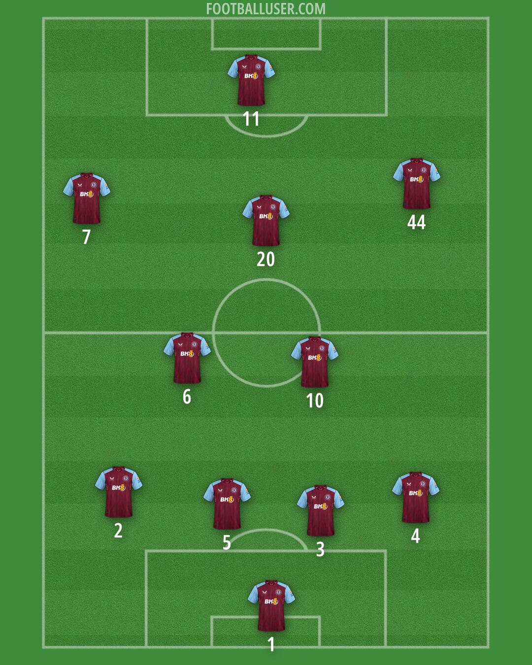 Aston Villa Formation 2024