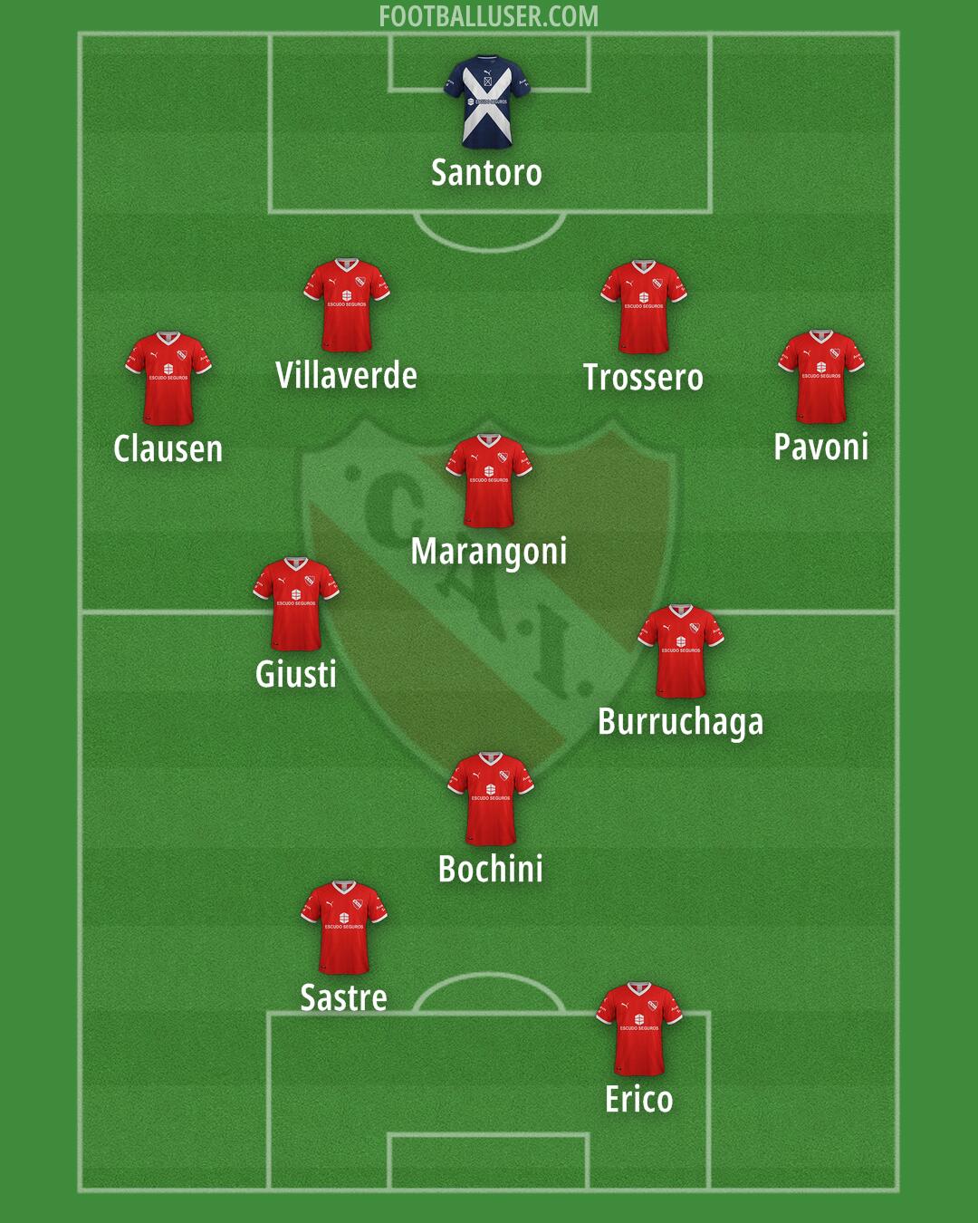 Independiente Formation 2024