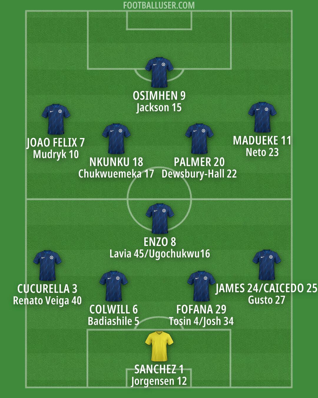 Chelsea Formation 2024