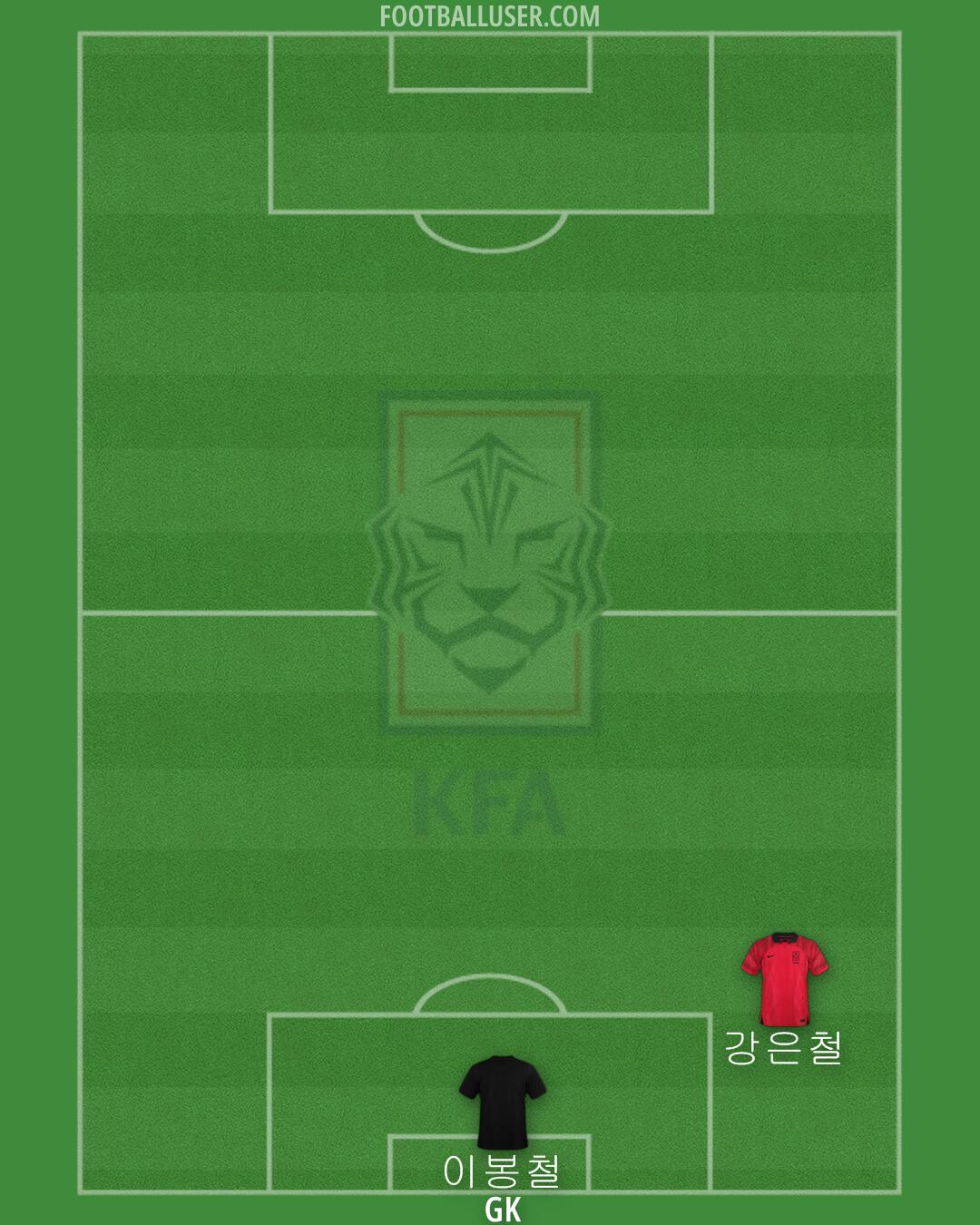 South Korea Formation 2024